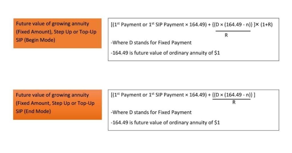 Formula of Future value of Step-up SIP where growth is fixed amount